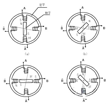 步進(jìn)電機mos管驅(qū)動