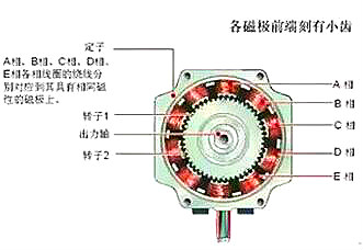 步進(jìn)電機mos管驅(qū)動
