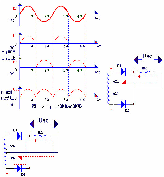 電子電路圖，整流二極管的作用,整流電路