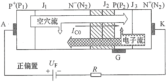 IO輸出的類(lèi)型