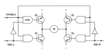 全橋電機(jī)驅(qū)動(dòng)電路
