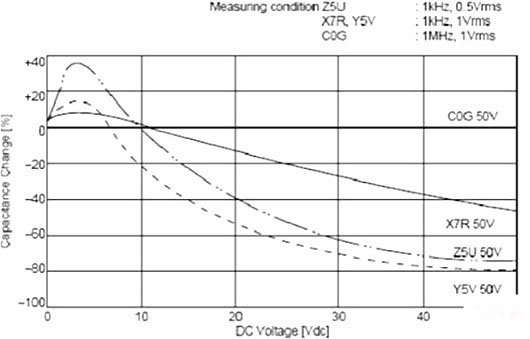 電源,去耦電容,電源設(shè)計