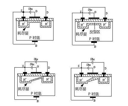 MOS管示意圖,構(gòu)造