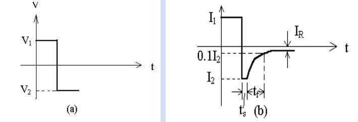 二極管開關(guān)作用，二極管反向恢復(fù)時間