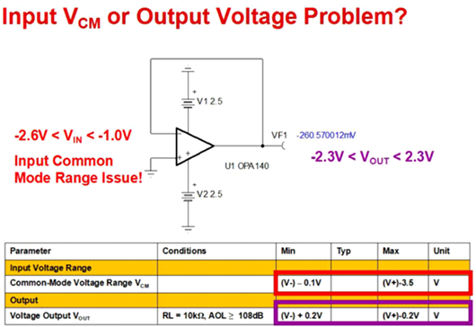 運(yùn)放 輸入輸出 信號