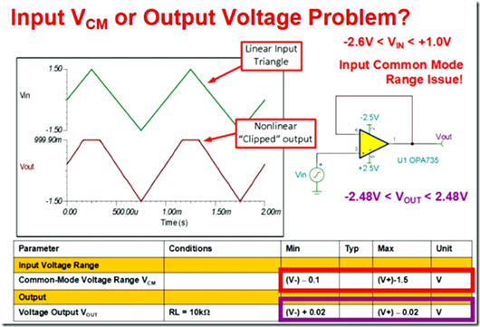 運(yùn)放 輸入輸出 信號