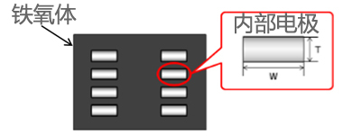 功率電感器 分類(lèi) 特點(diǎn)