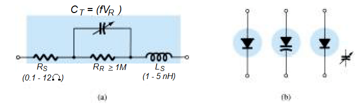 變電容變?nèi)荻O管