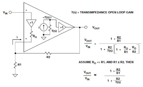 電壓反饋 電流反饋運(yùn)放