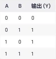 或門 與門 非門符號(hào) 邏輯門符號(hào)