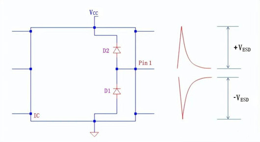 電路設(shè)計(jì)如何降低esd靜電